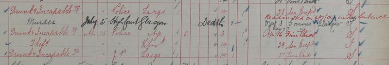Joseph Calabrese’s entry in the Ayr Prison register is shown in black ink NRS, HH21/27/19, page 149