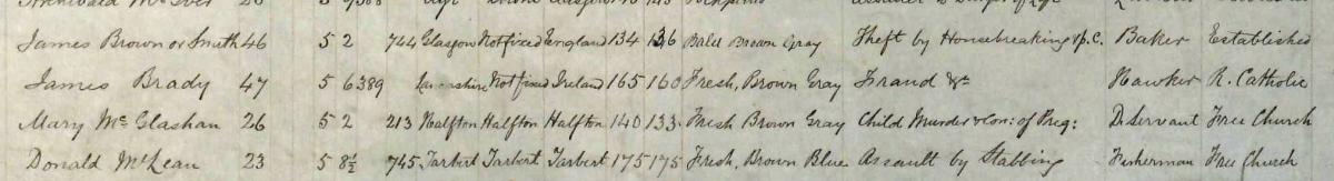 Detail from Mary McGlashan’s entry in the Inveraray Register of Criminal Prisoners. Crown copyright, NRS, HH21/35/4 page 43
