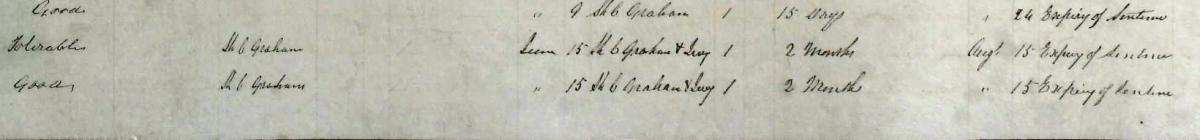 Details from Archibald and Martha Graham’s entries in the Inveraray Register of Criminal Prisoners. Crown copyright, NRS, HH21/35/4 page 49