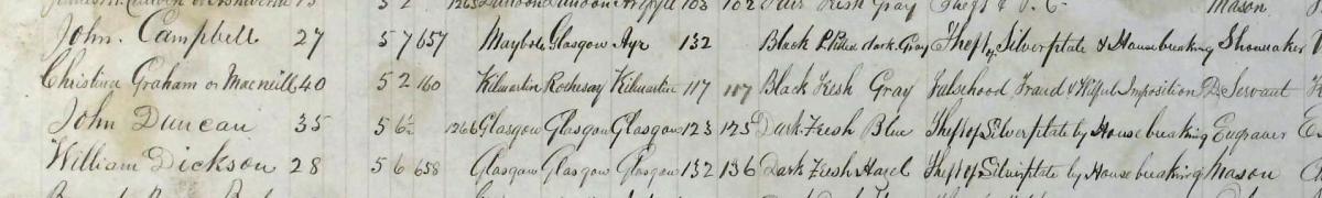 Details from The Inveraray Register of Criminal Prisoners listing John Campbell, John Duncan and William Dickson. Crown copyright, NRS, HH21/35/4 page 72