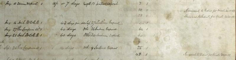 Details from The Inveraray Register of Criminal Prisoners listing Eliza Thorpe, James Lyon and Joseph Dowling.&nbsp; Crown copyright, NRS, HH21/35/4 page 97