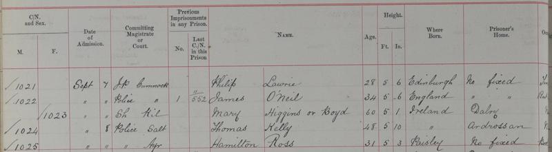 Details from Mary Boyd's entry in the Ayr Prison Register Crown copyright, NRS, HH21/27/13 page 34