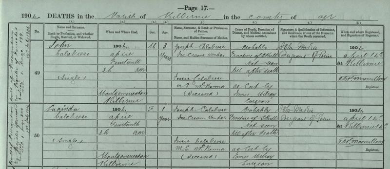 The death entries of two of the Calabrese children, John and Lucinda. Crown copyright, NRS, Statutory Register of Deaths, 1904, 596/50 page 17