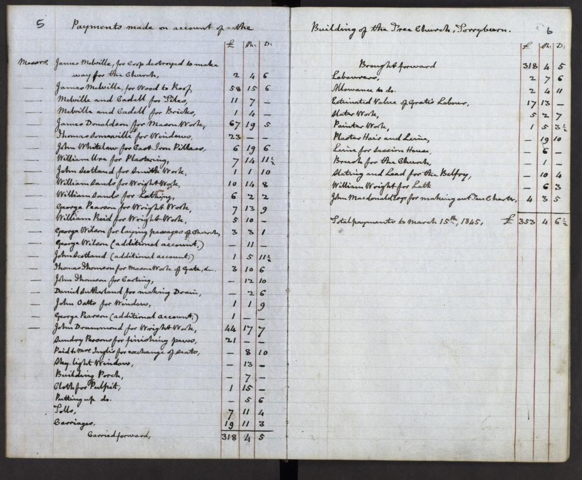 Torryburn Free Church Deacons’ Court minutes. Accounts of donations towards building the Free Church.