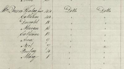 The McQueen family listed as passengers on board the Priscilla. National Records of Scotland, Records of the Highland and Islands Emigration Society, HD4/5 page 54