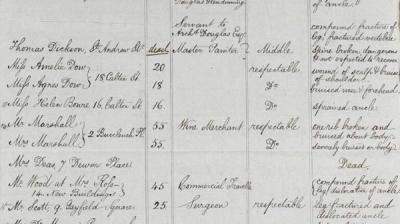 A list of people injured during the Queen's visit to Edinburgh. Credit: Buccleuch Archives/By kind permission of the Duke of Buccleuch and Queensberry, KT, NRS, GD224/524/2/7/15