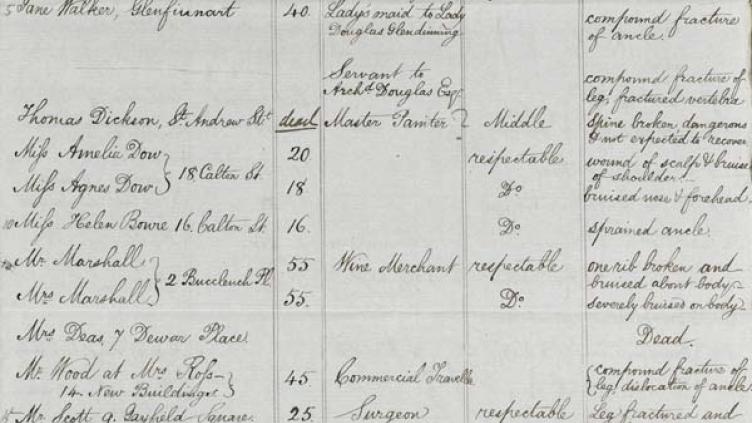 A list of people injured during the Queen's visit to Edinburgh. Credit: Buccleuch Archives/By kind permission of the Duke of Buccleuch and Queensberry, KT, NRS, GD224/524/2/7/15